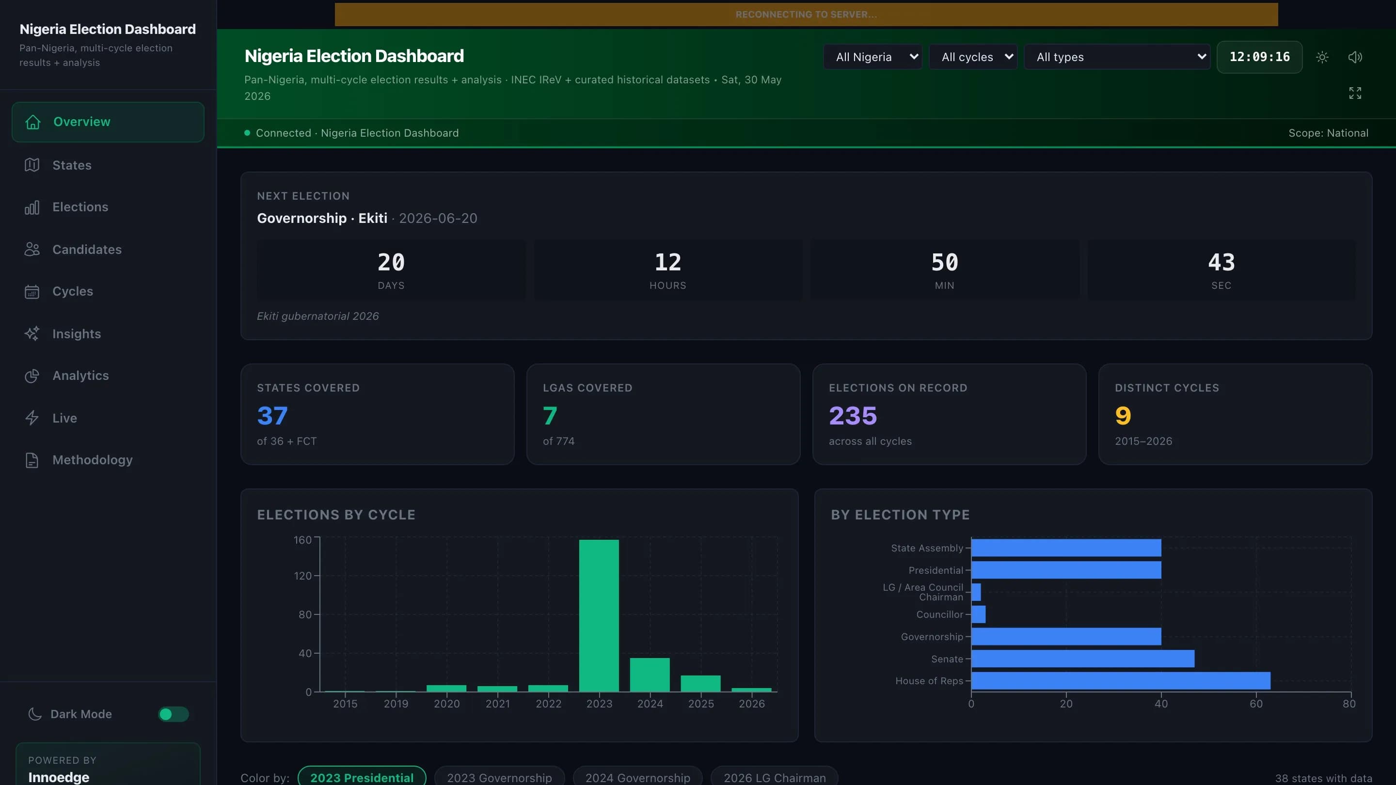 FCT Election Dashboard — Live area-council election dashboard wired to the INEC IReV result API.
